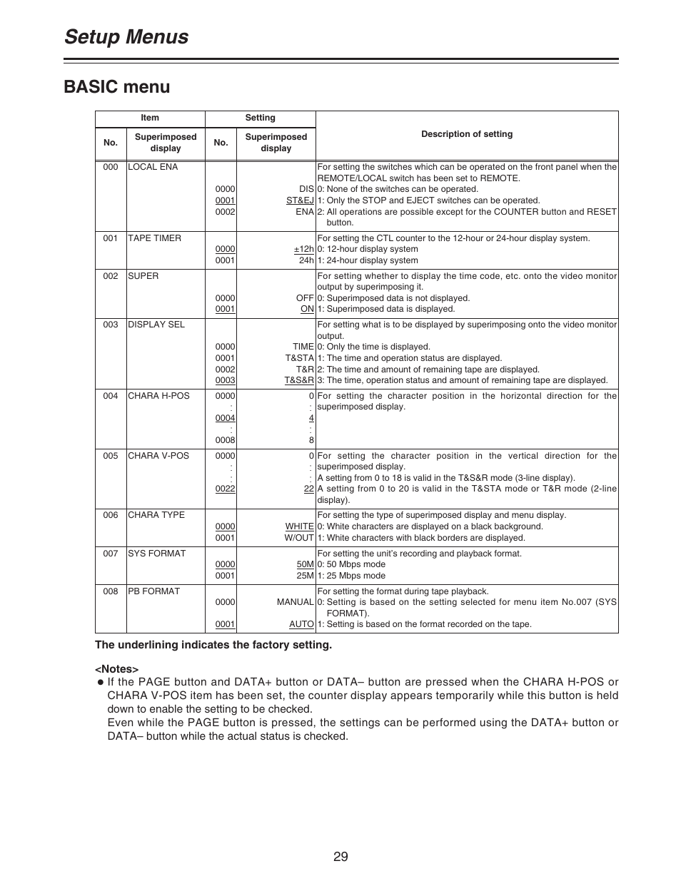 Setup menus, Basic menu | Panasonic AJ- DCP User Manual | Page 29 / 44
