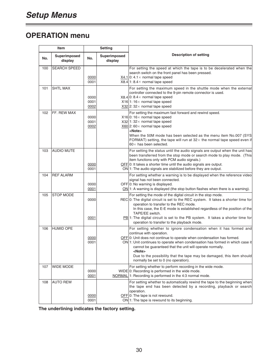 Setup menus, Operation menu | Panasonic AJ- DCP User Manual | Page 30 / 44