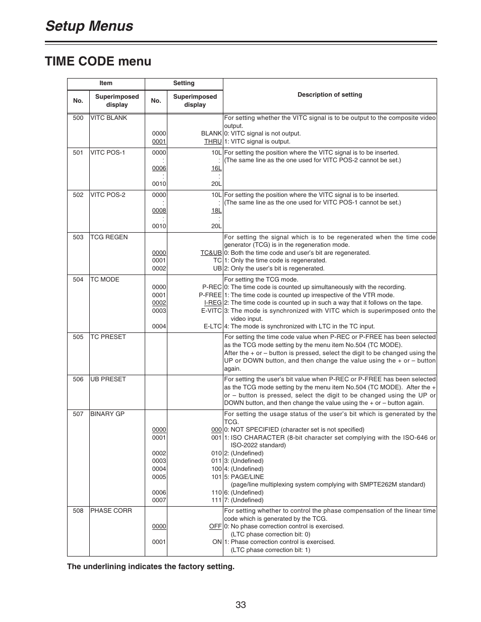 Setup menus, Time code menu | Panasonic AJ- DCP User Manual | Page 33 / 44