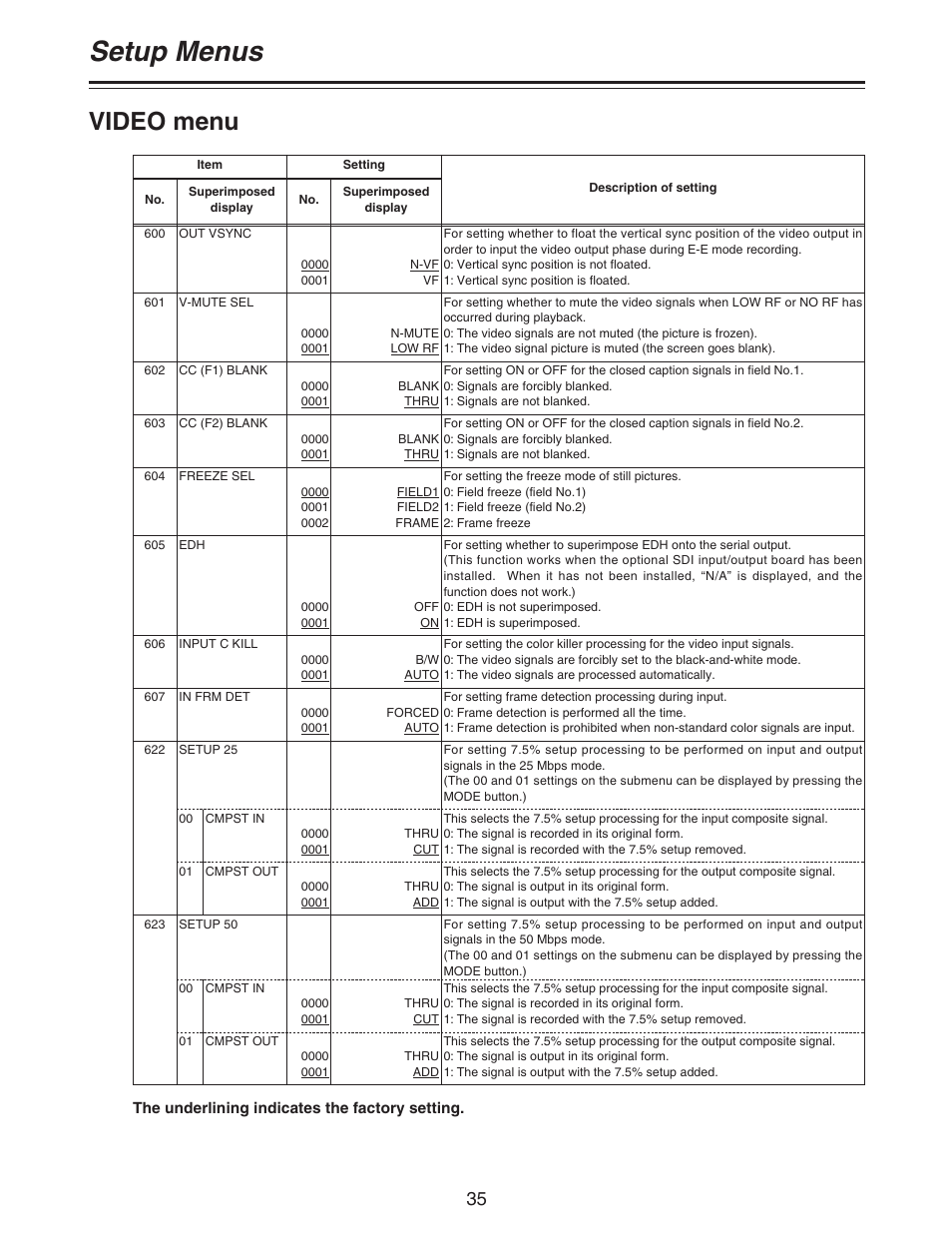 Setup menus, Video menu | Panasonic AJ- DCP User Manual | Page 35 / 44