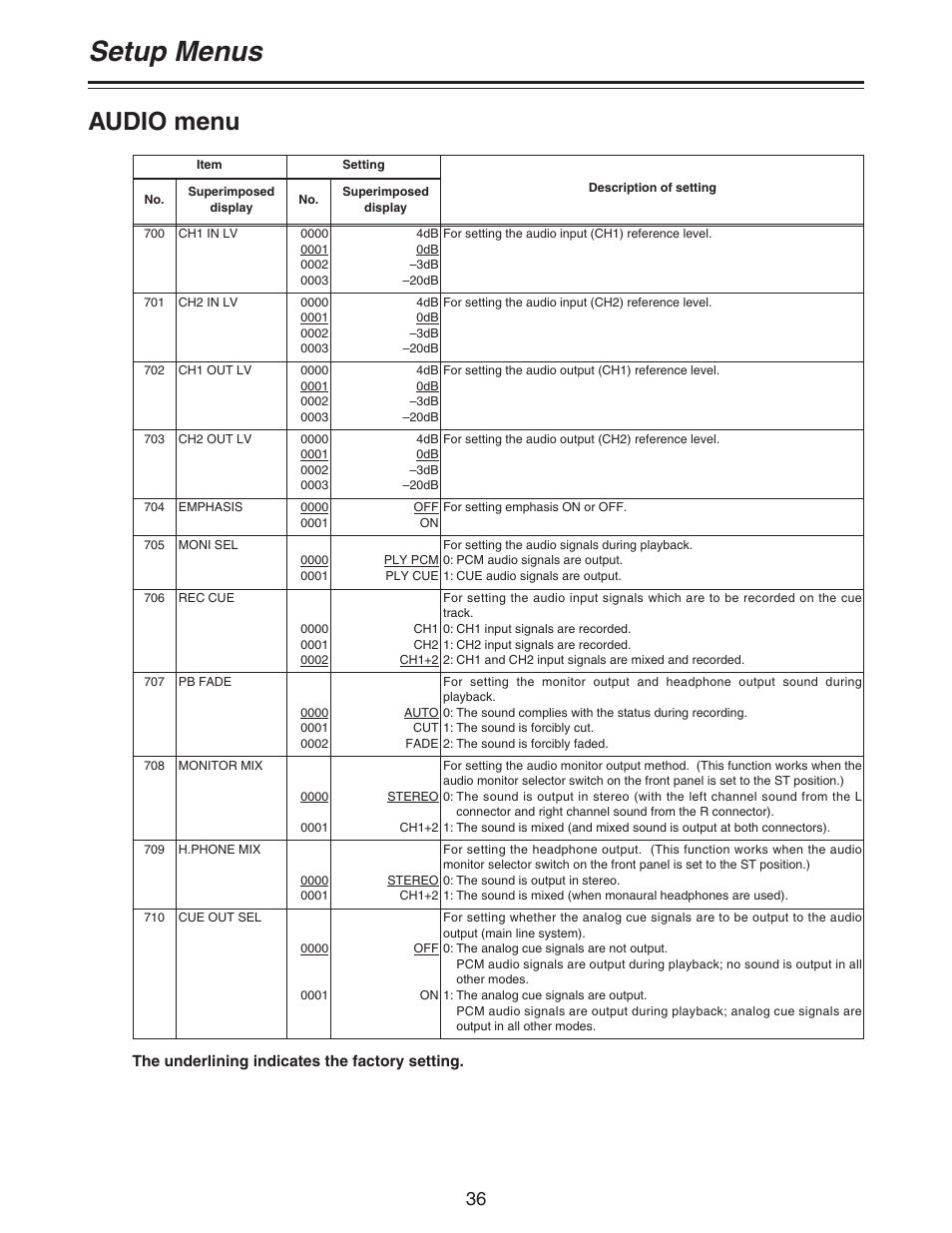 Setup menus, Audio menu | Panasonic AJ- DCP User Manual | Page 36 / 44