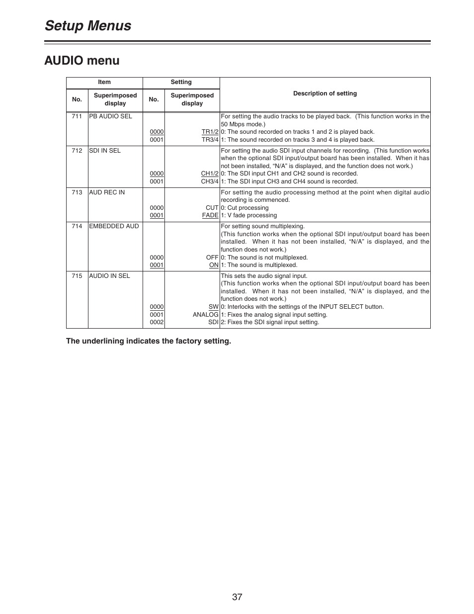 Setup menus, Audio menu | Panasonic AJ- DCP User Manual | Page 37 / 44