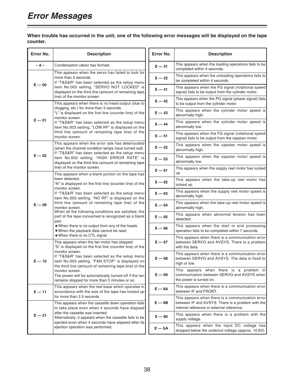 Error messages | Panasonic AJ- DCP User Manual | Page 38 / 44