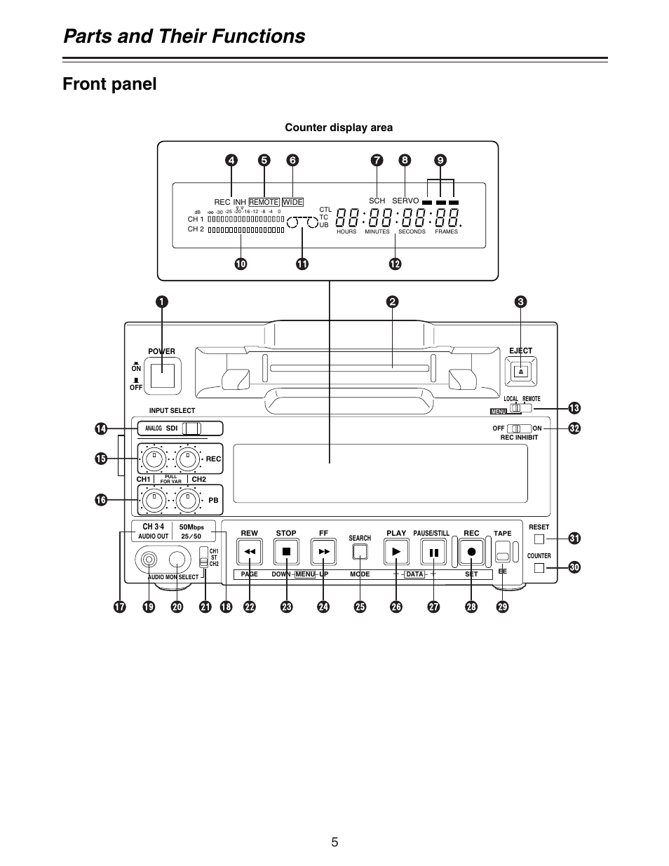 Parts and their functions, Front panel, Counter display area | Panasonic AJ- DCP User Manual | Page 5 / 44