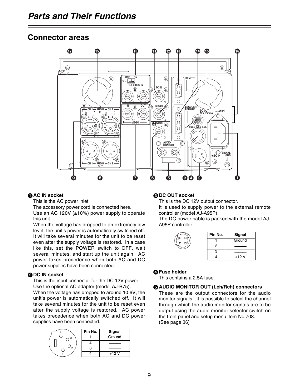 Parts and their functions, Connector areas | Panasonic AJ- DCP User Manual | Page 9 / 44