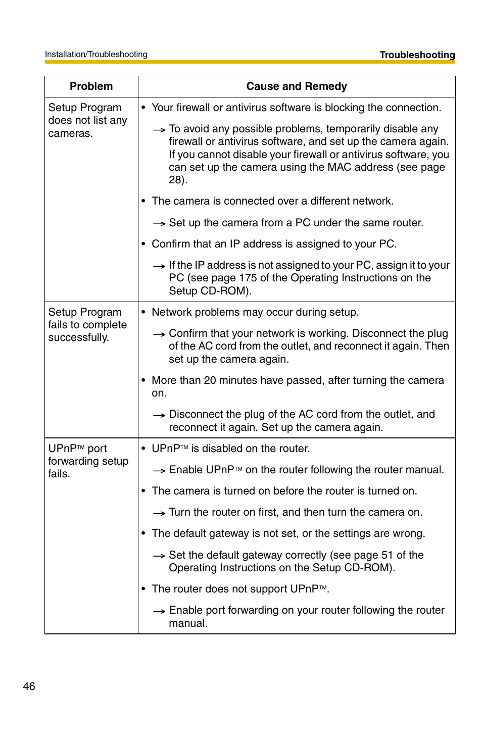 Panasonic BB-HCM331 User Manual | Page 46 / 64