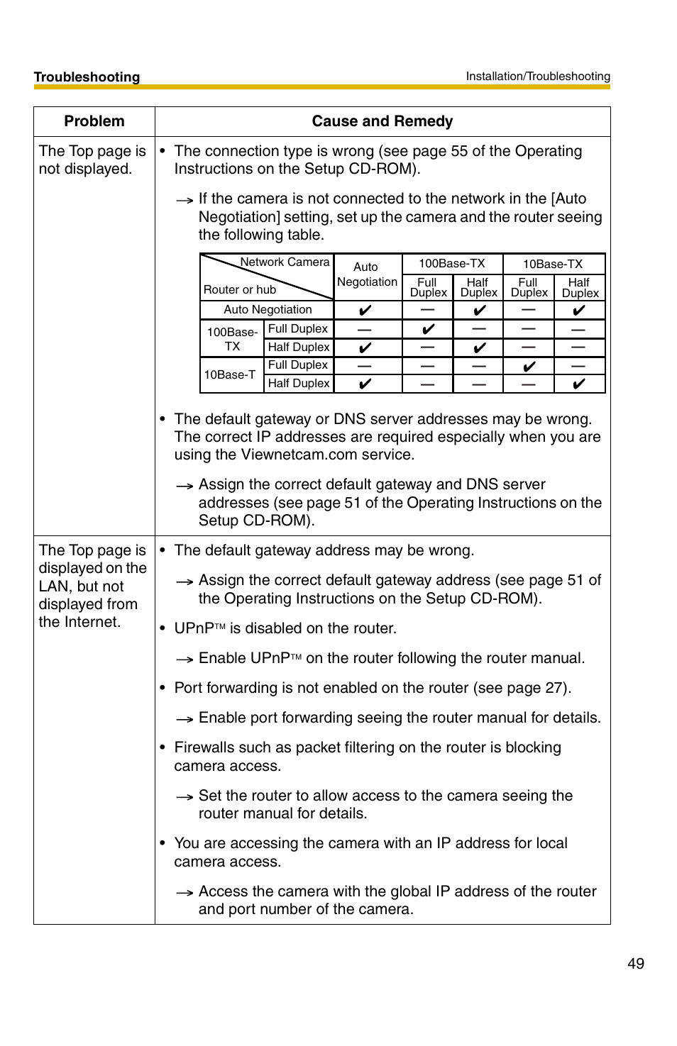 Panasonic BB-HCM331 User Manual | Page 49 / 64