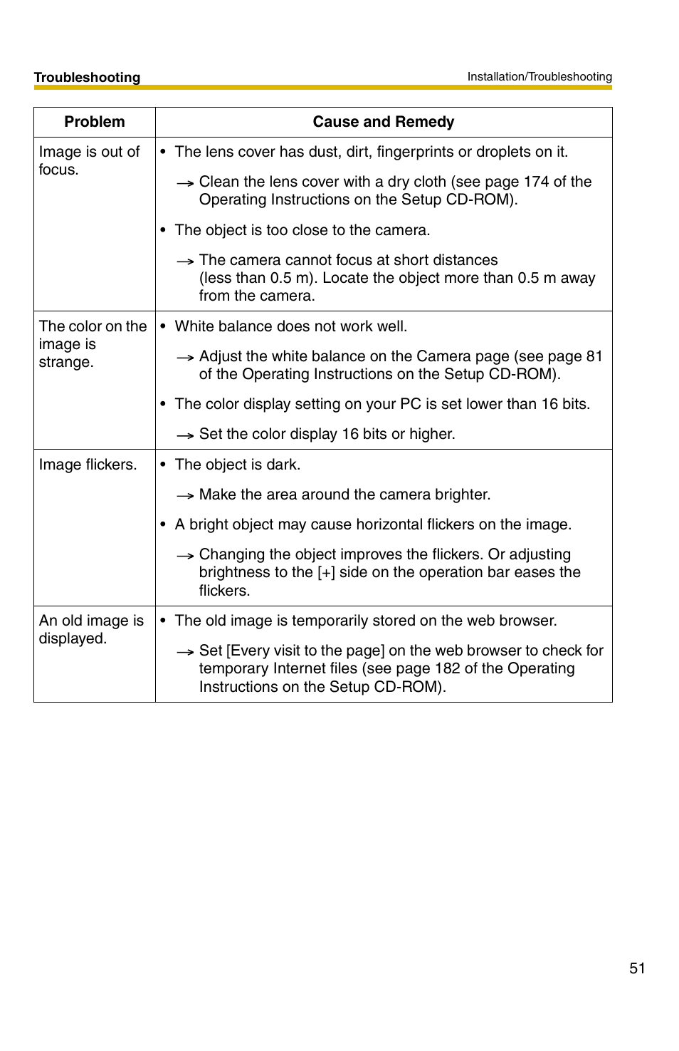 Panasonic BB-HCM331 User Manual | Page 51 / 64