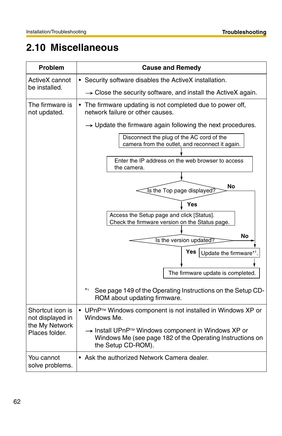 10 miscellaneous | Panasonic BB-HCM331 User Manual | Page 62 / 64