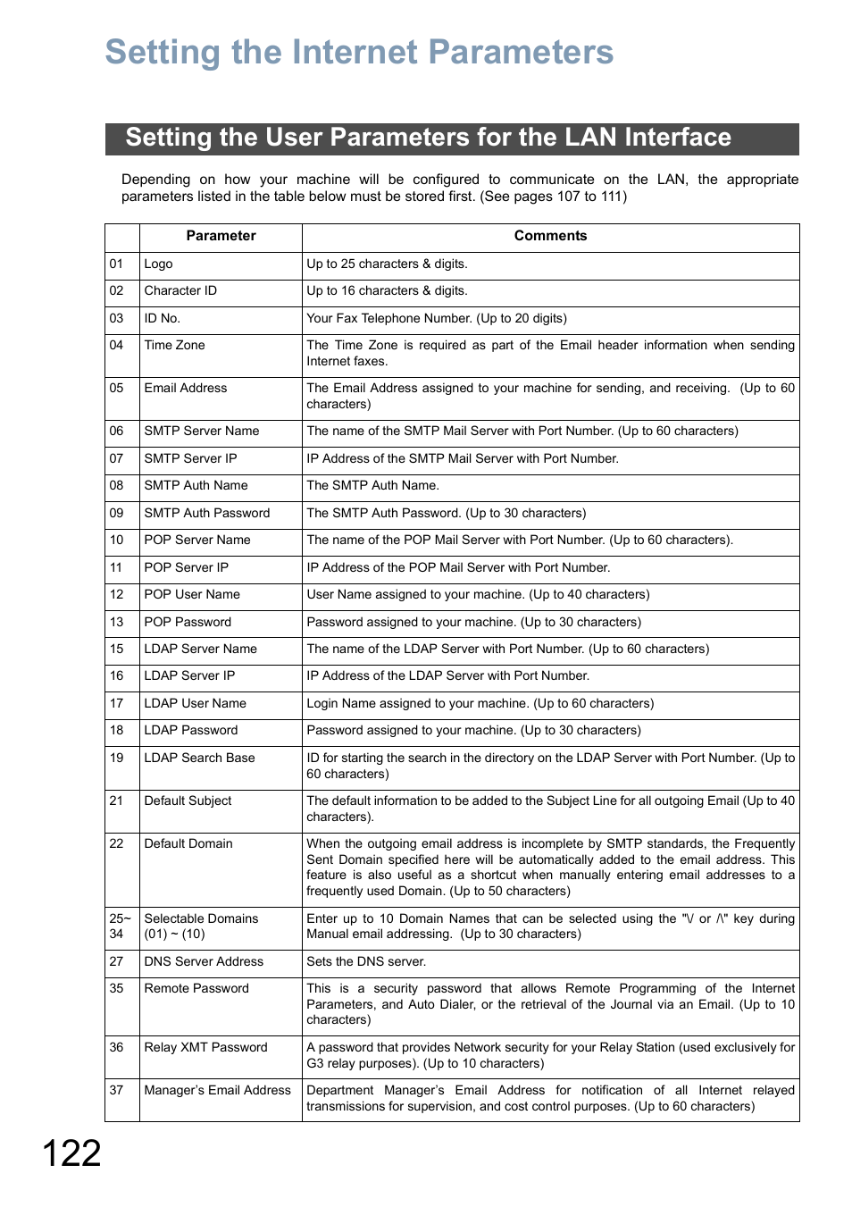 Setting the internet parameters, Setting the user parameters for the lan interface | Panasonic DP-8025 User Manual | Page 122 / 240