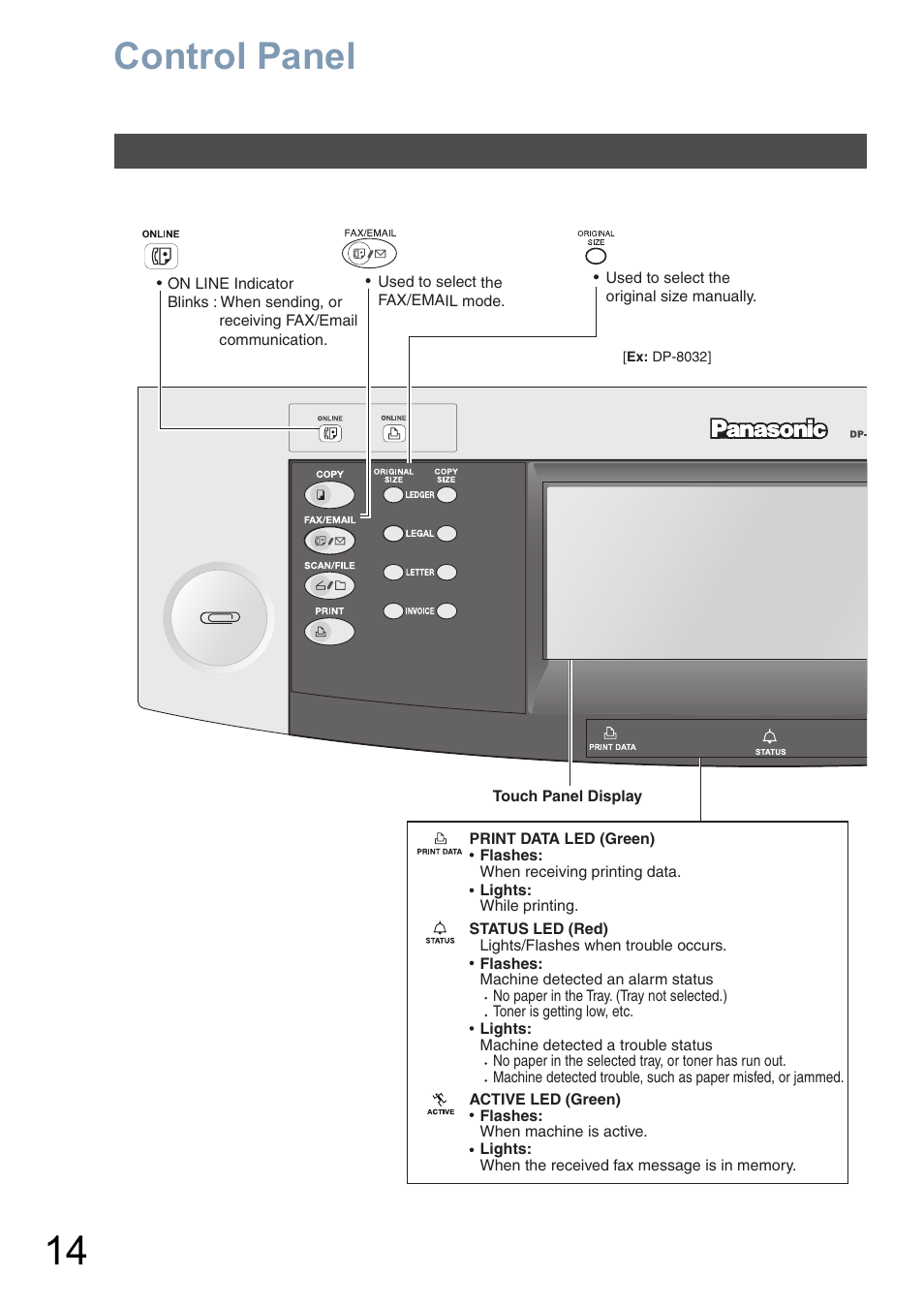 Control panel | Panasonic DP-8025 User Manual | Page 14 / 240