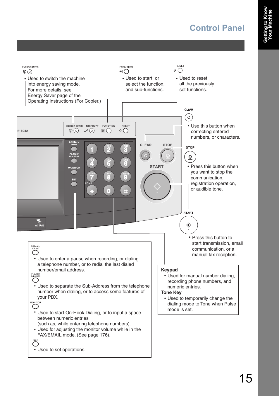 Control panel | Panasonic DP-8025 User Manual | Page 15 / 240