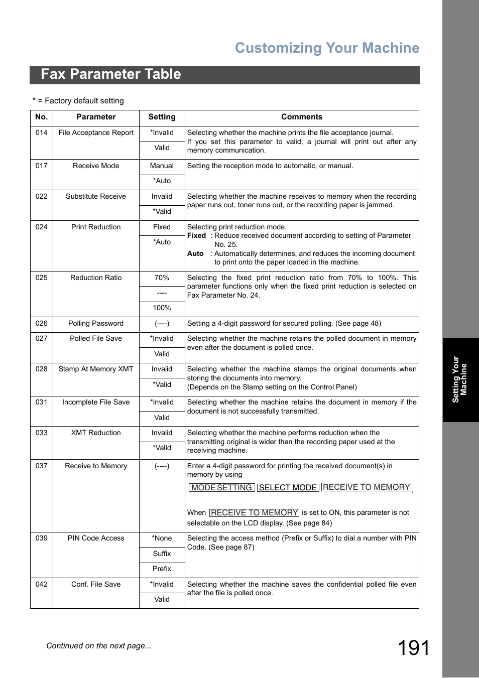 Customizing your machine, Fax parameter table | Panasonic DP-8025 User Manual | Page 191 / 240