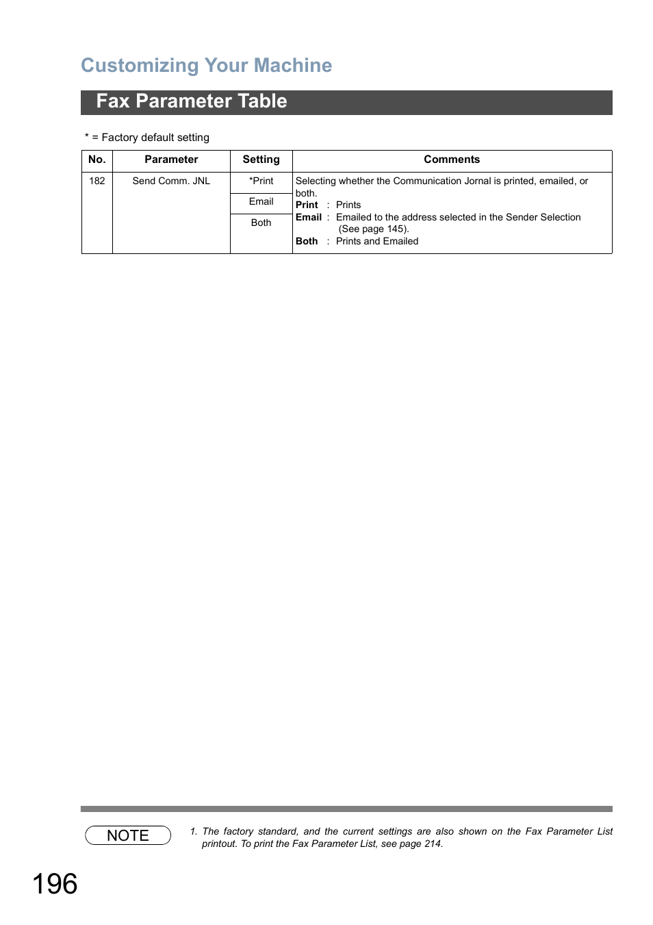 Customizing your machine, Fax parameter table | Panasonic DP-8025 User Manual | Page 196 / 240