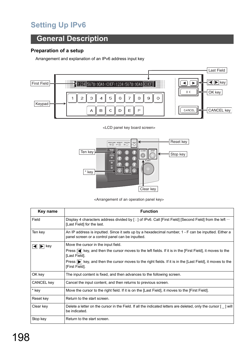 Setting up ipv6, General description, Preparation of a setup | Panasonic DP-8025 User Manual | Page 198 / 240