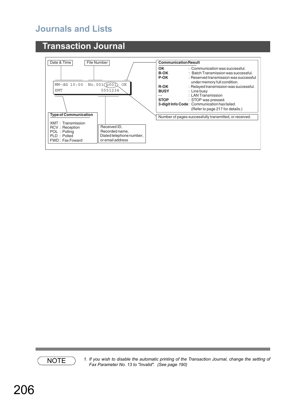 Journals and lists, Transaction journal | Panasonic DP-8025 User Manual | Page 206 / 240