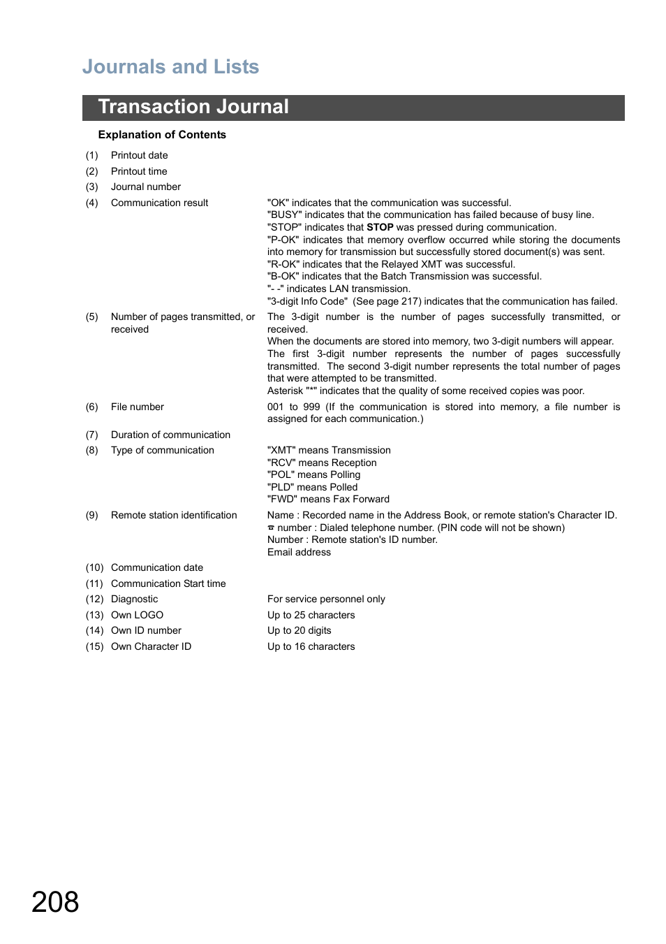 Journals and lists, Transaction journal | Panasonic DP-8025 User Manual | Page 208 / 240