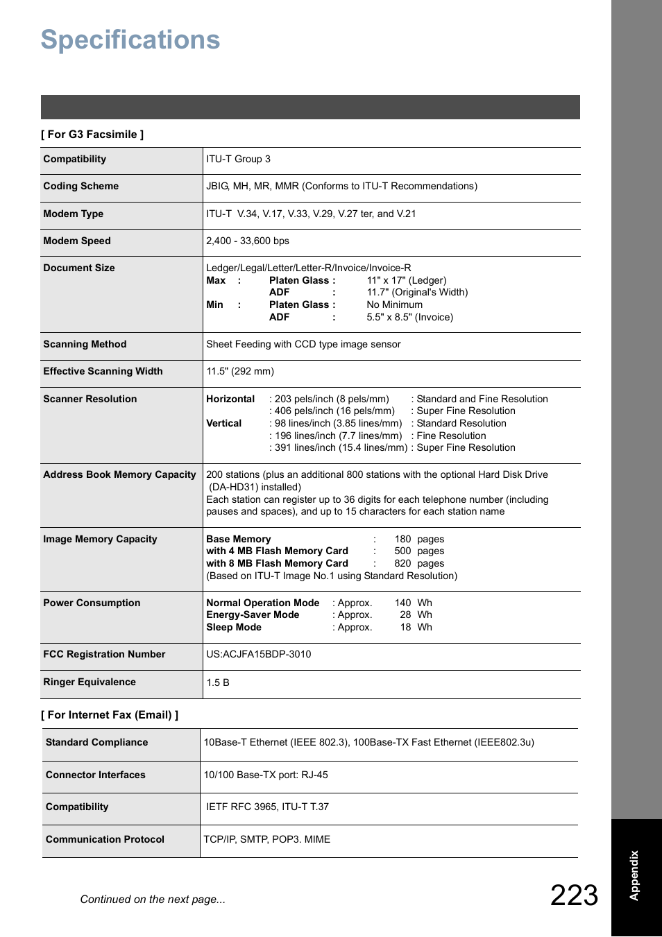 Appendix, Specifications | Panasonic DP-8025 User Manual | Page 223 / 240