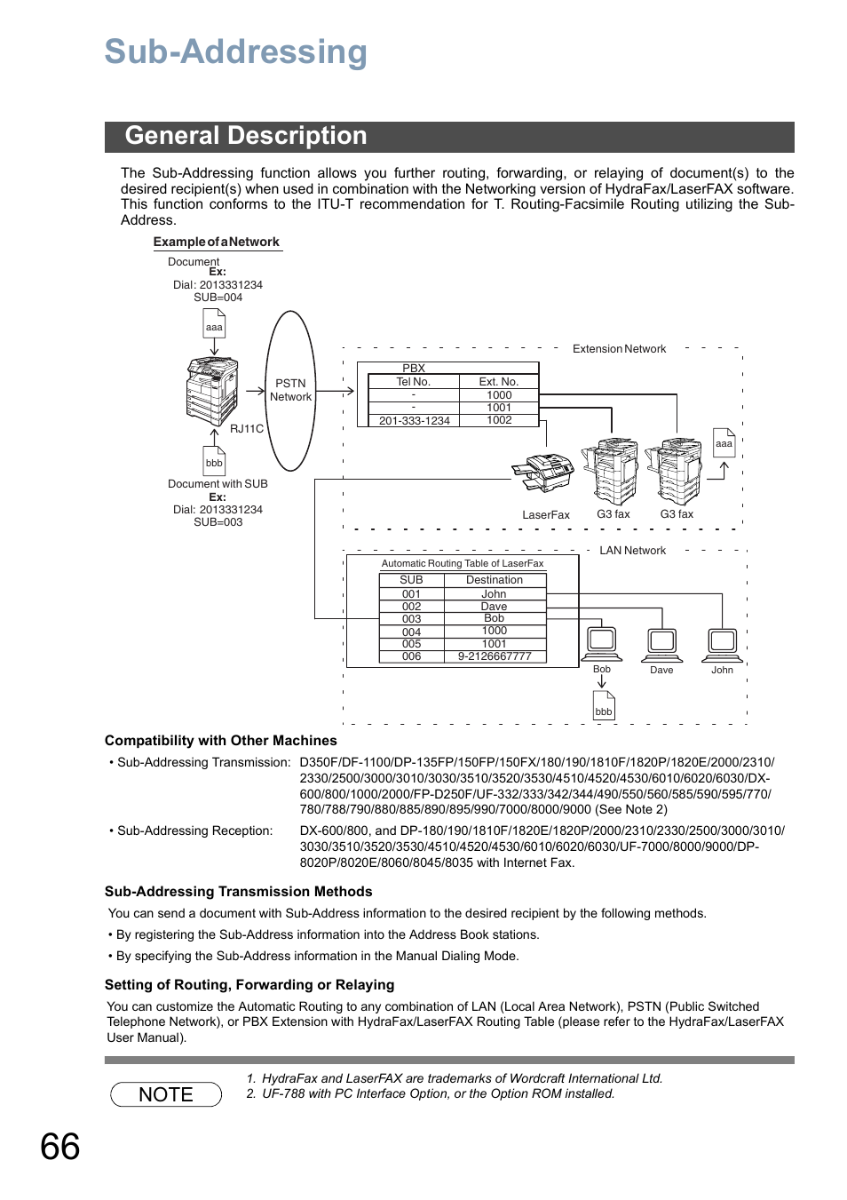 Sub-addressing, General description | Panasonic DP-8025 User Manual | Page 66 / 240
