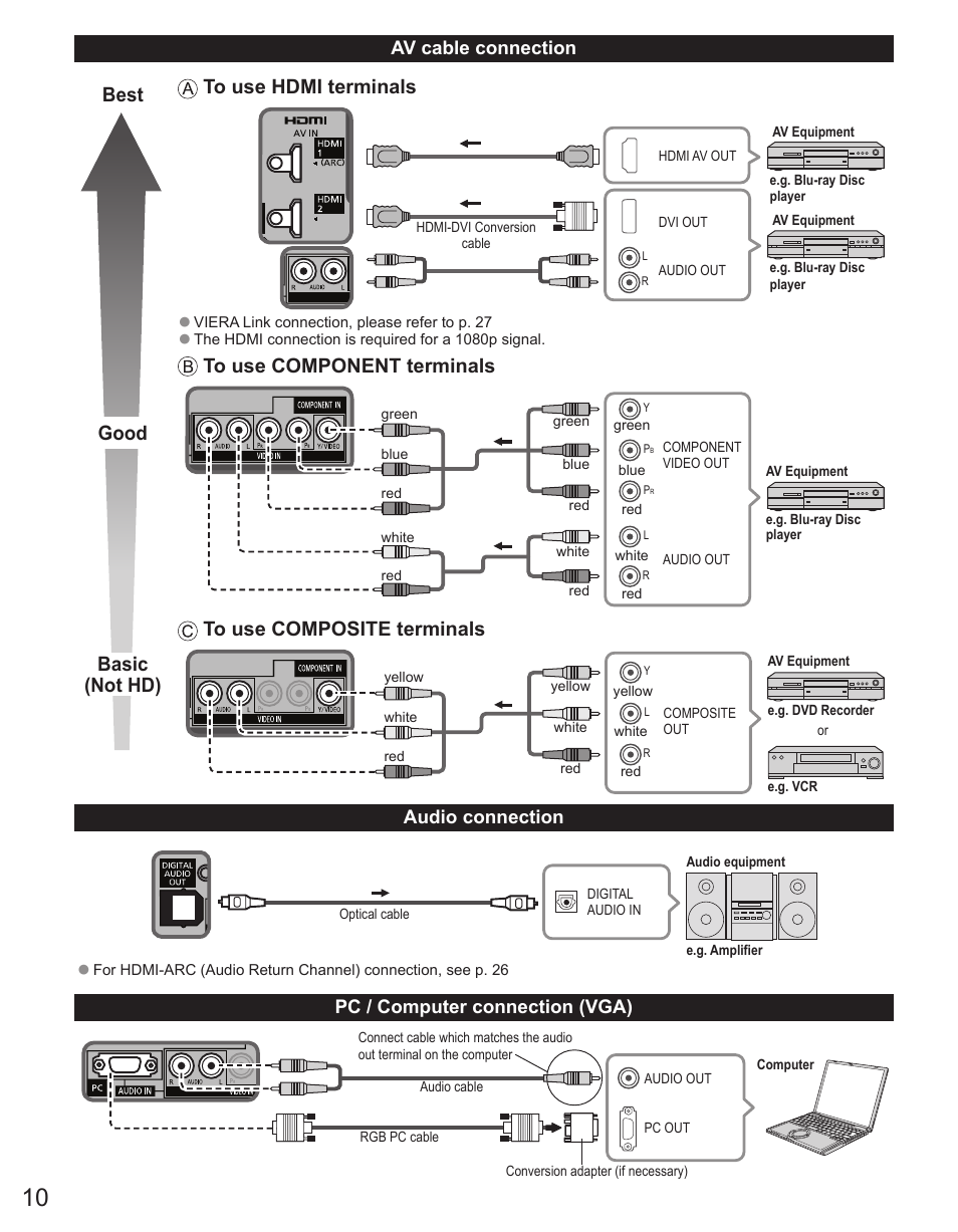 Best good basic (not hd) to use hdmi terminals | Panasonic TC-32LX44 User Manual | Page 10 / 52