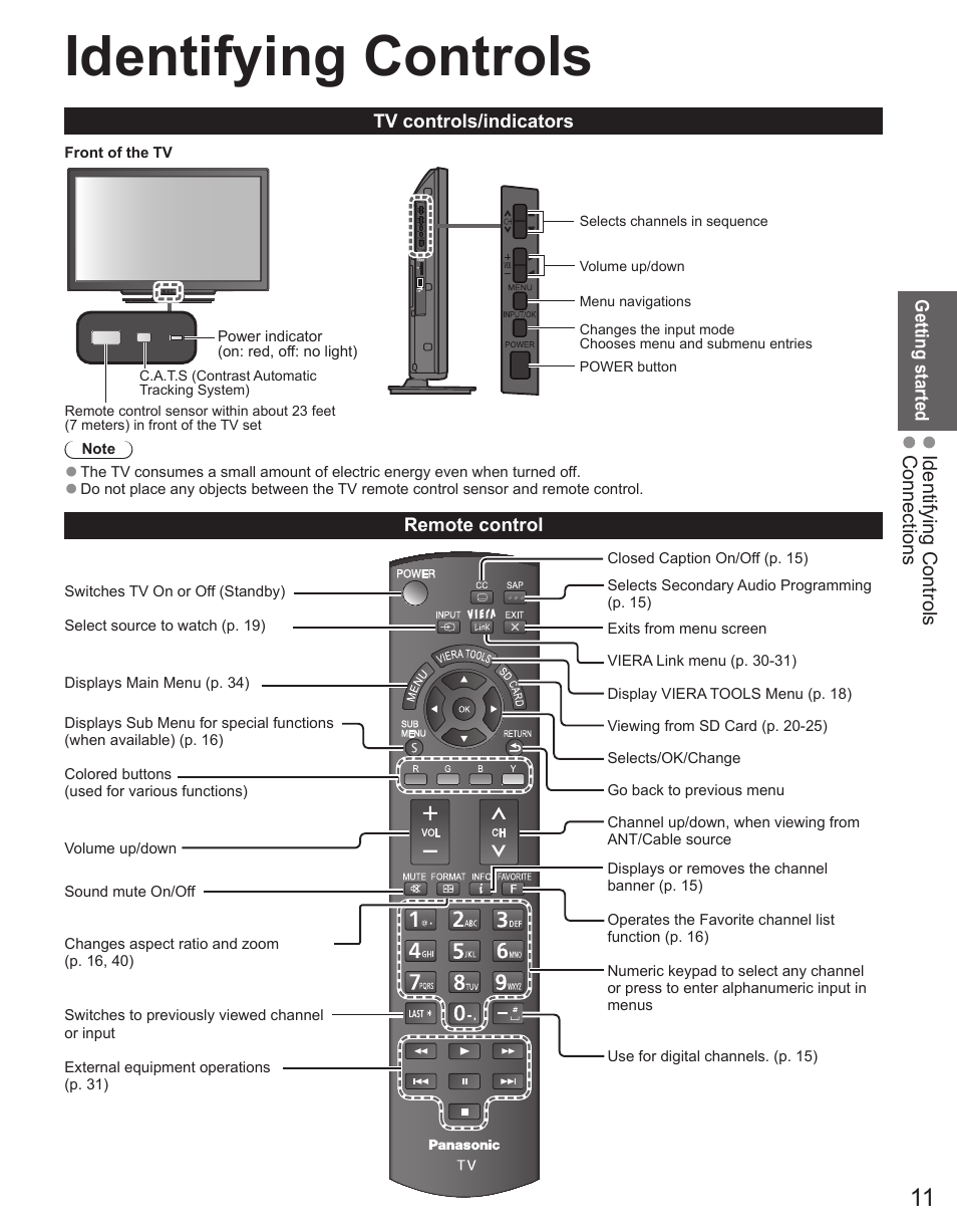 Identifying controls | Panasonic TC-32LX44 User Manual | Page 11 / 52