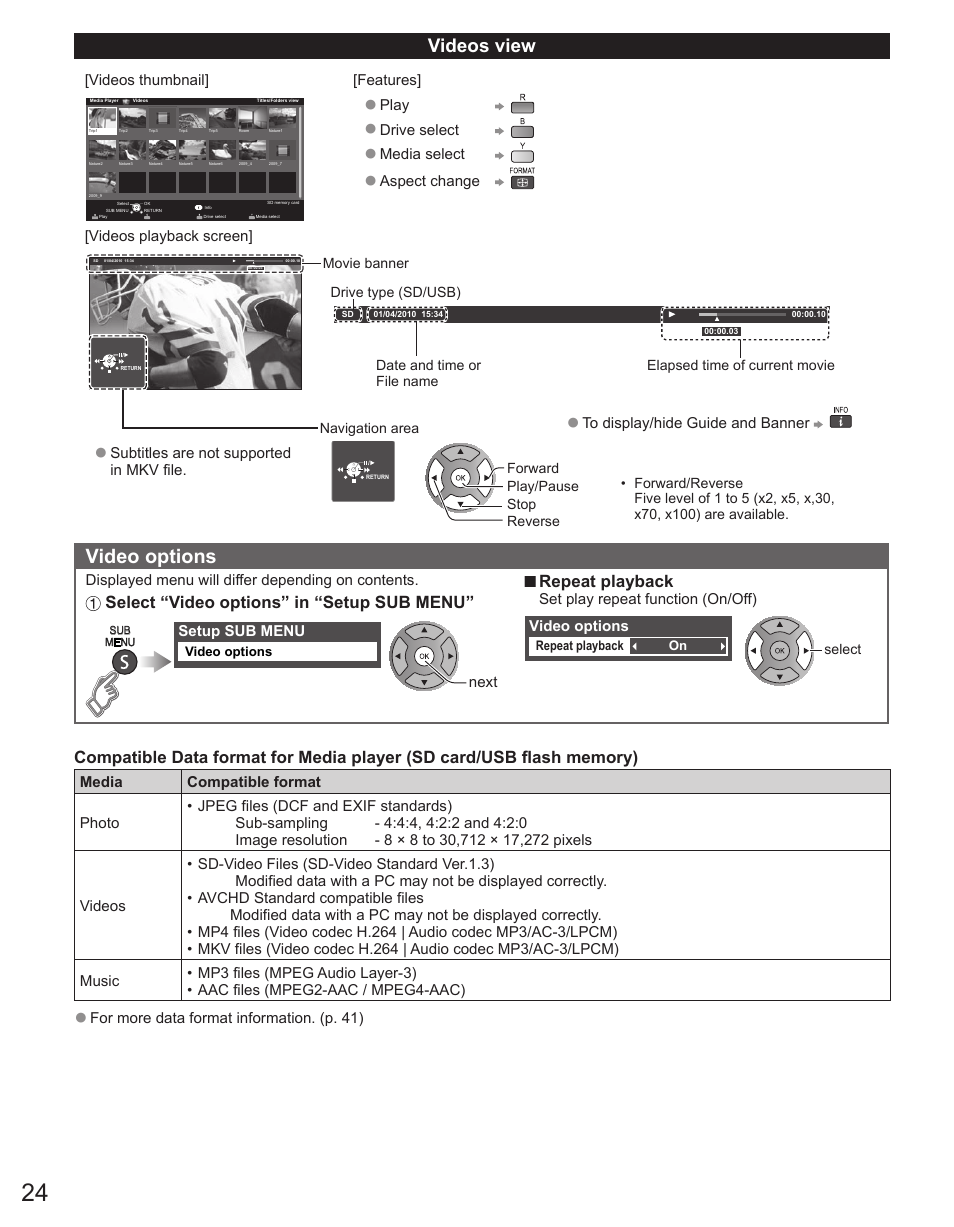 P. 24, Video options, Videos view | Select “video options” in “setup sub menu, Repeat playback, Videos thumbnail, Features, Play, Drive select, Media select | Panasonic TC-32LX44 User Manual | Page 24 / 52