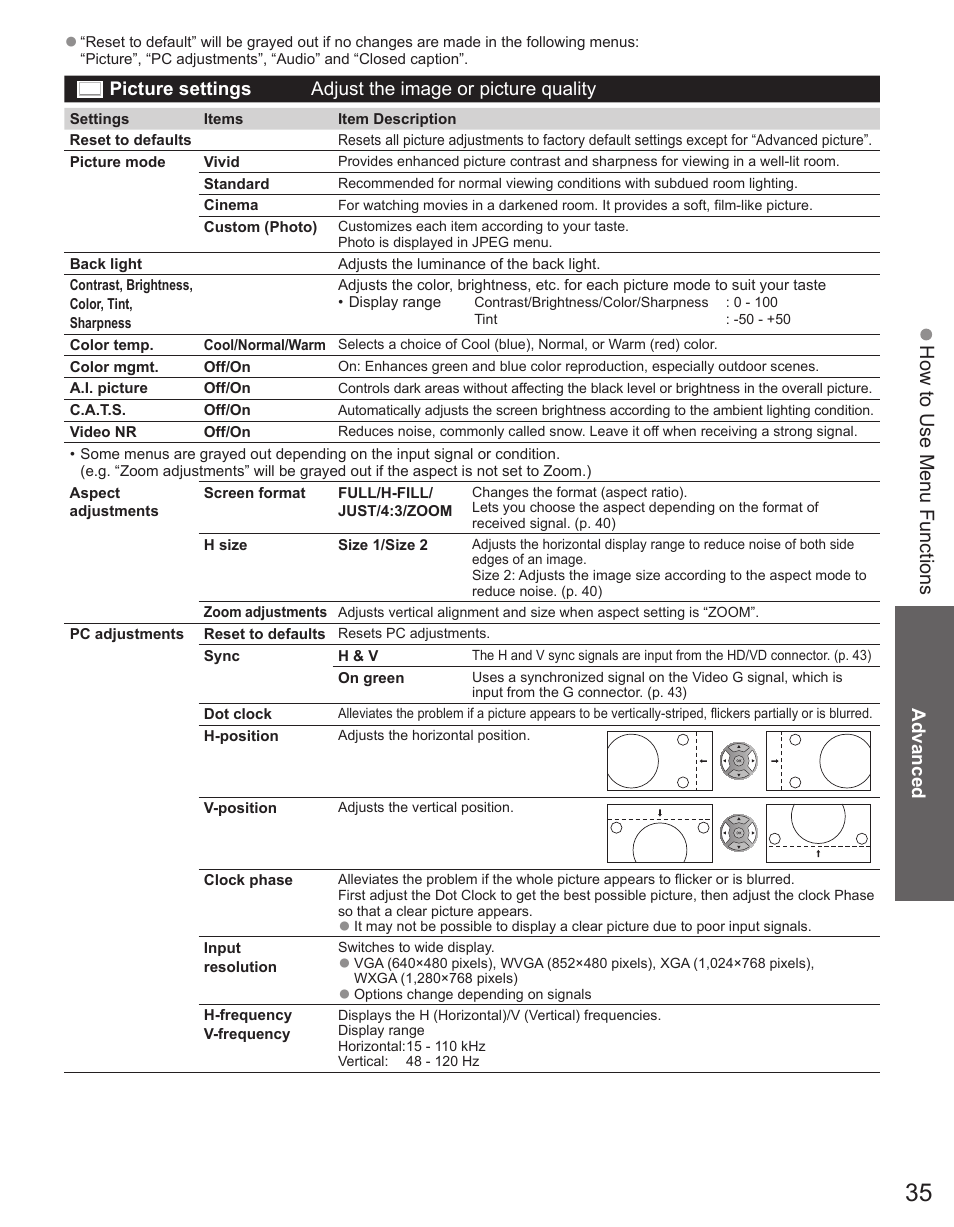 How to use menu functions | Panasonic TC-32LX44 User Manual | Page 35 / 52