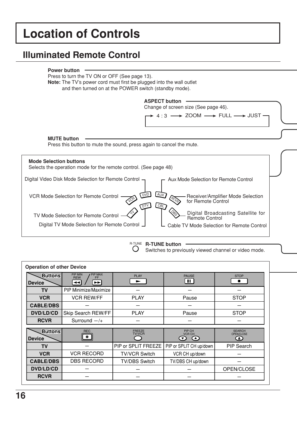 Location of controls, Illuminated remote control, 16 illuminated remote control | Panasonic CT 34WX53 User Manual | Page 16 / 64
