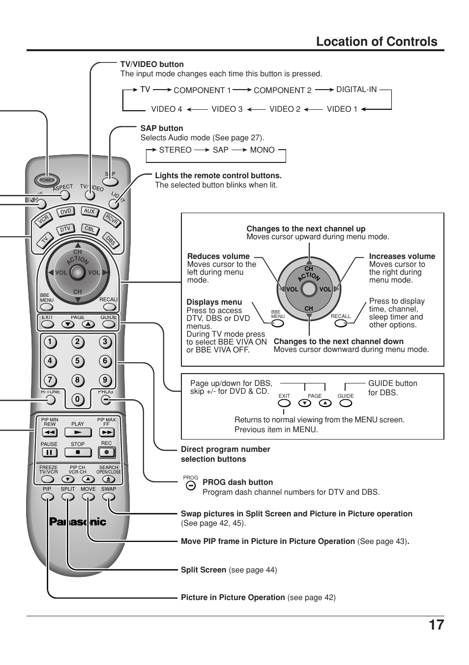 Location of controls | Panasonic CT 34WX53 User Manual | Page 17 / 64