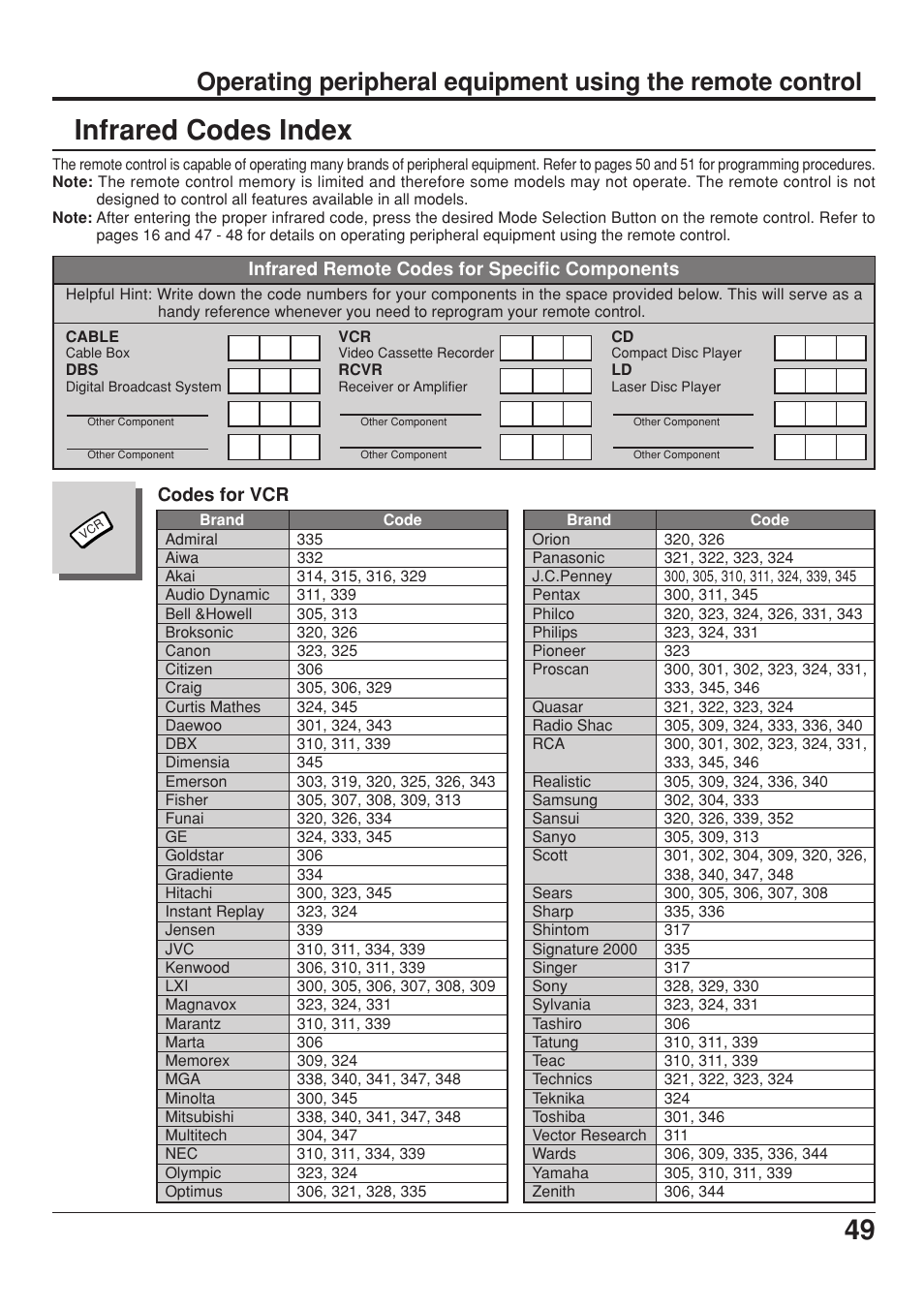 Infrared codes index | Panasonic CT 34WX53 User Manual | Page 49 / 64