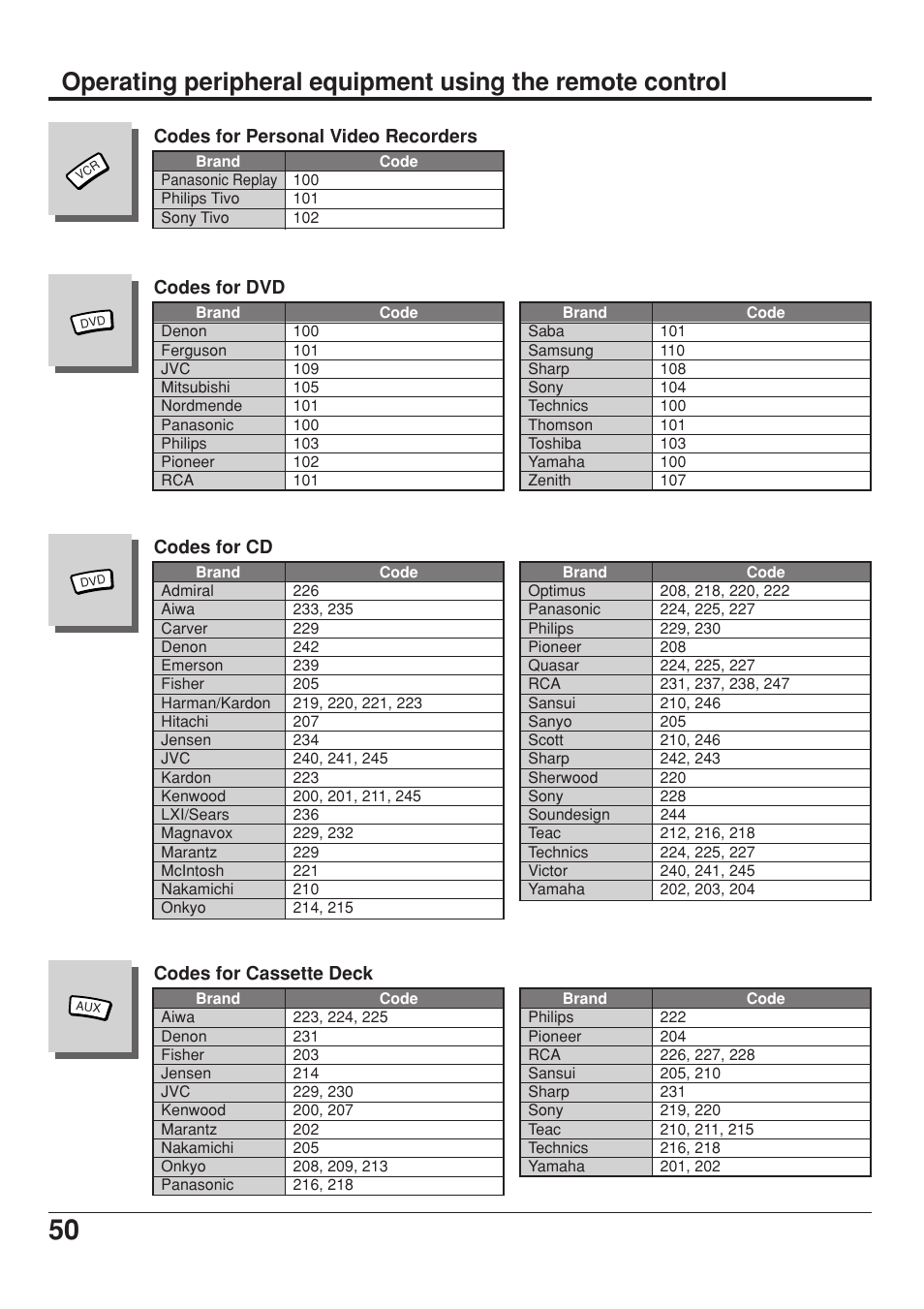 Panasonic CT 34WX53 User Manual | Page 50 / 64