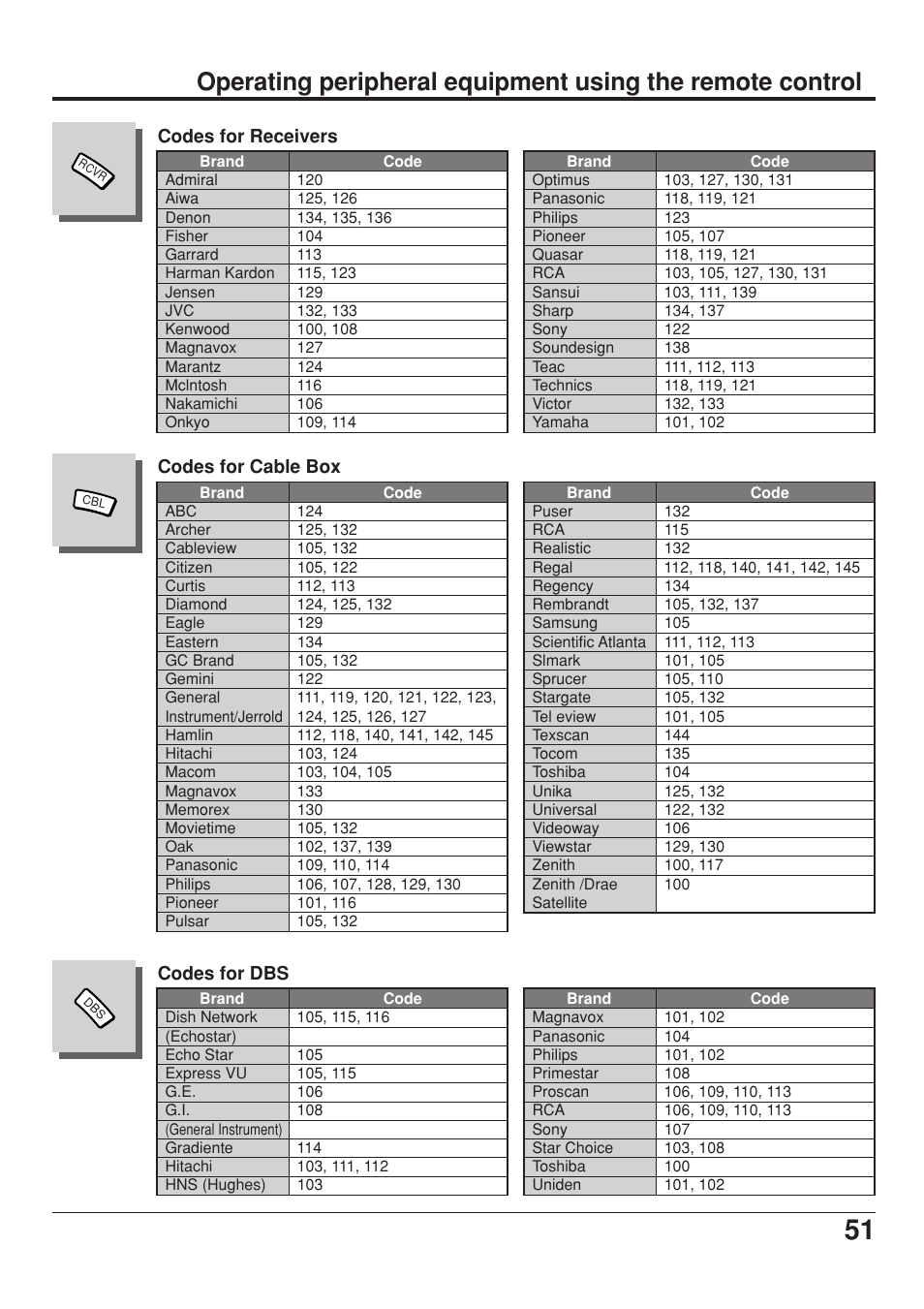 Panasonic CT 34WX53 User Manual | Page 51 / 64