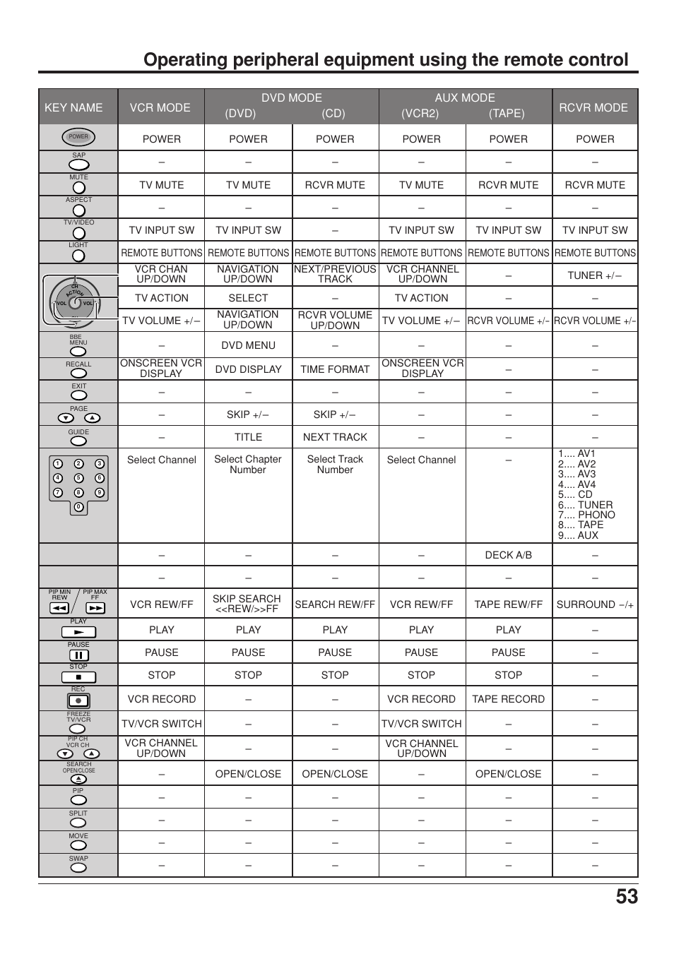 Panasonic CT 34WX53 User Manual | Page 53 / 64