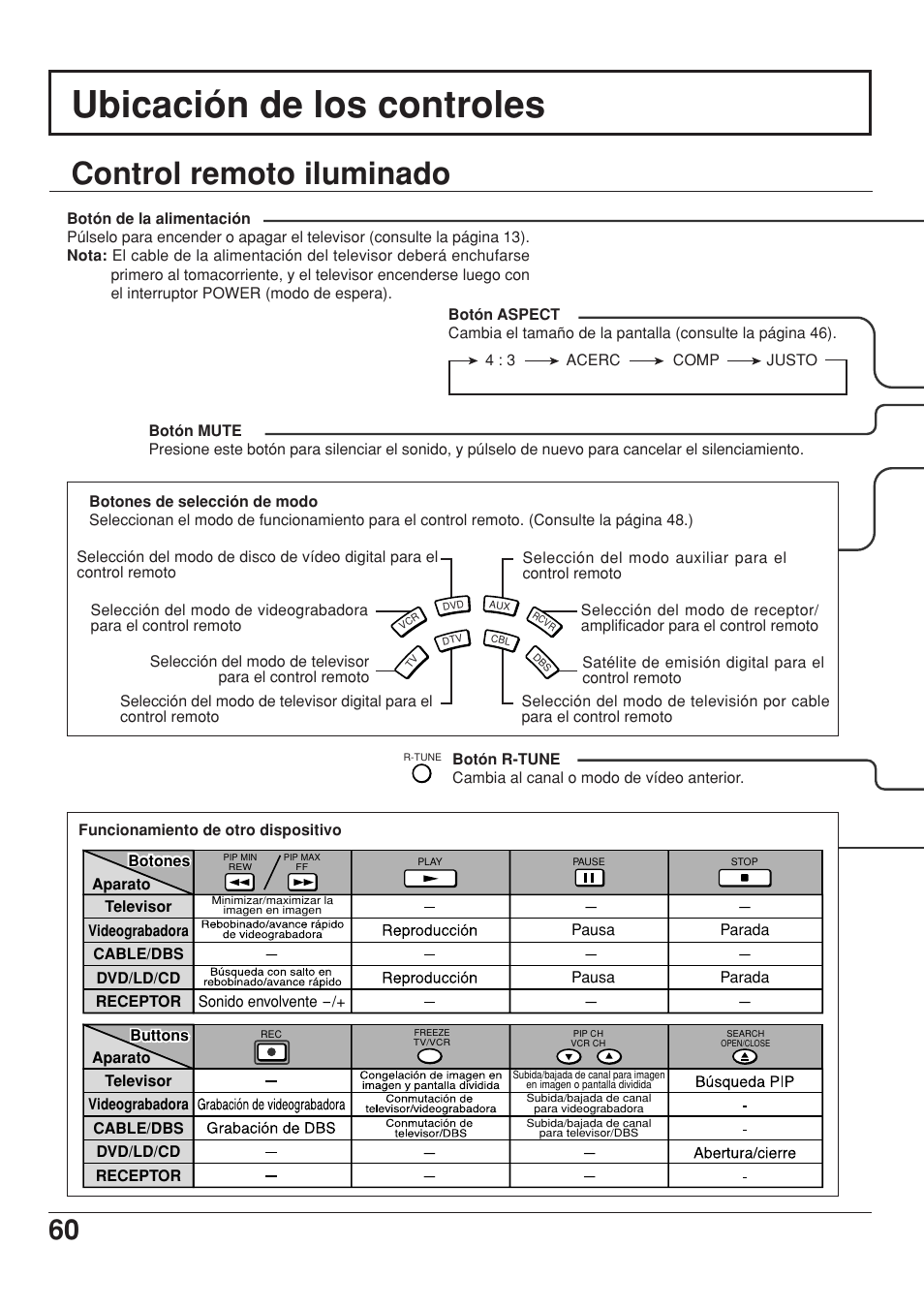 Ubicacion de los controles, Control remoto iluminado, Ubicación de los controles | Panasonic CT 34WX53 User Manual | Page 60 / 64