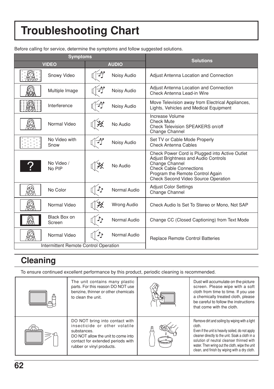 Troubleshooting chart, Cleaning | Panasonic CT 34WX53 User Manual | Page 62 / 64