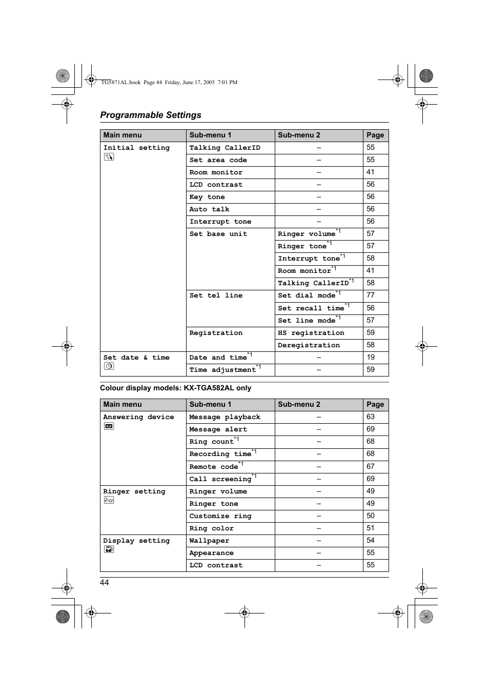 Panasonic KX-TG5871AL User Manual | Page 44 / 88