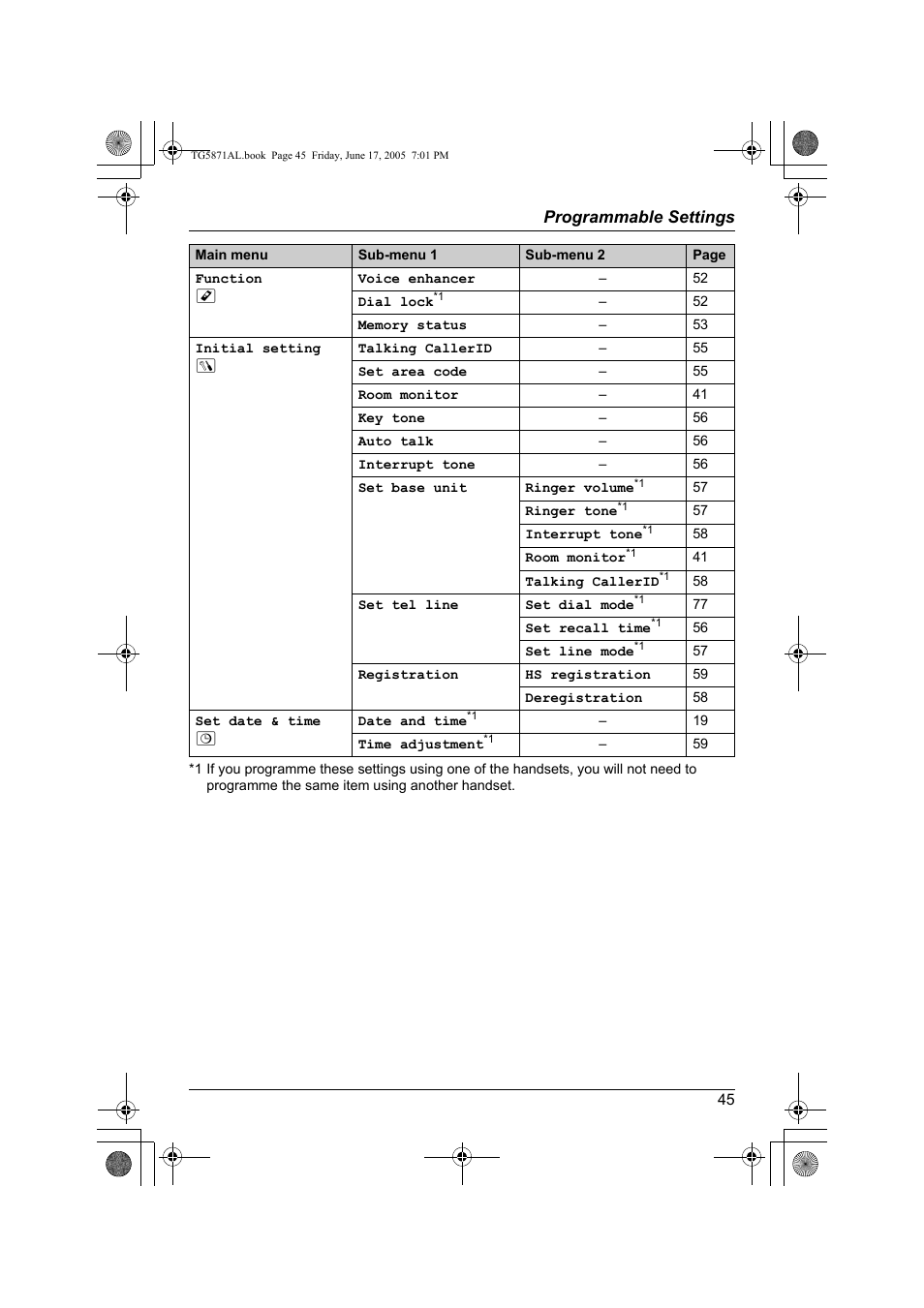 Panasonic KX-TG5871AL User Manual | Page 45 / 88