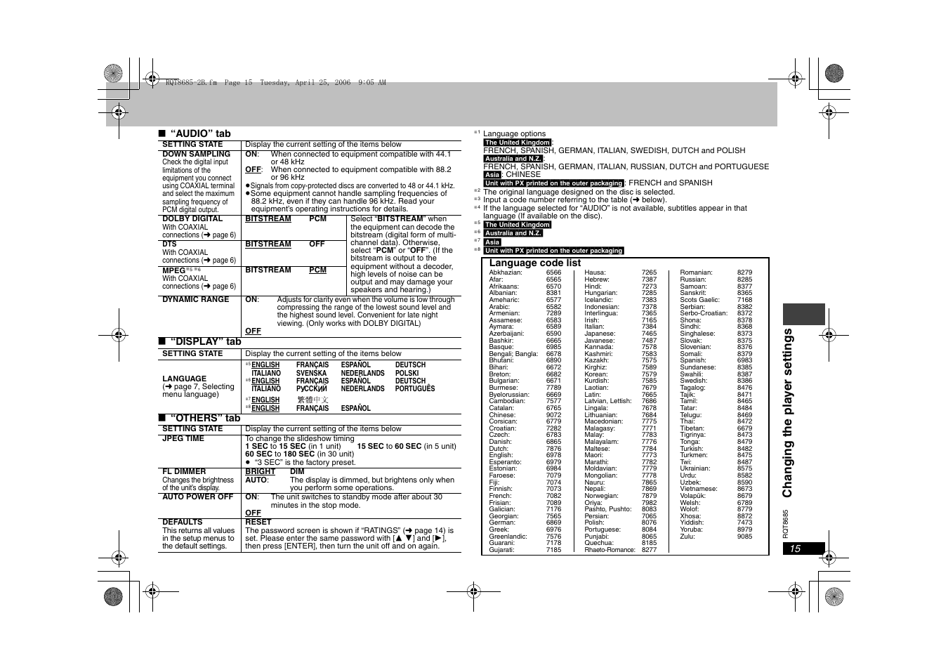 Audio” tab ∫ “display” tab ∫ “others” tab, Language code list | Panasonic DVD-K32 User Manual | Page 15 / 20