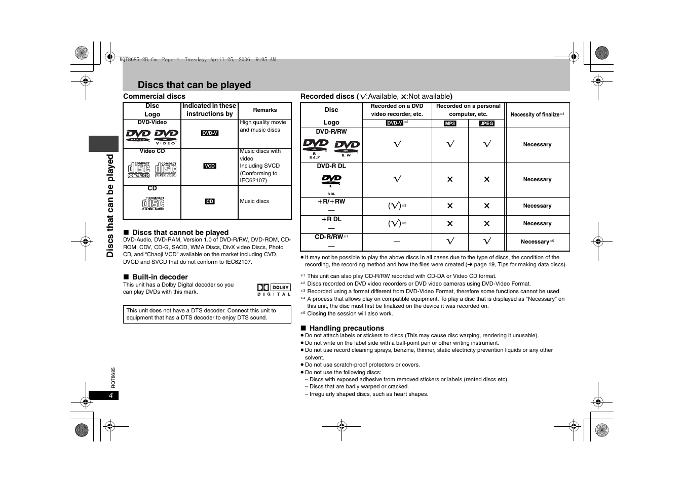 Discs that can be played, Disc s that ca n be pla y e d | Panasonic DVD-K32 User Manual | Page 4 / 20