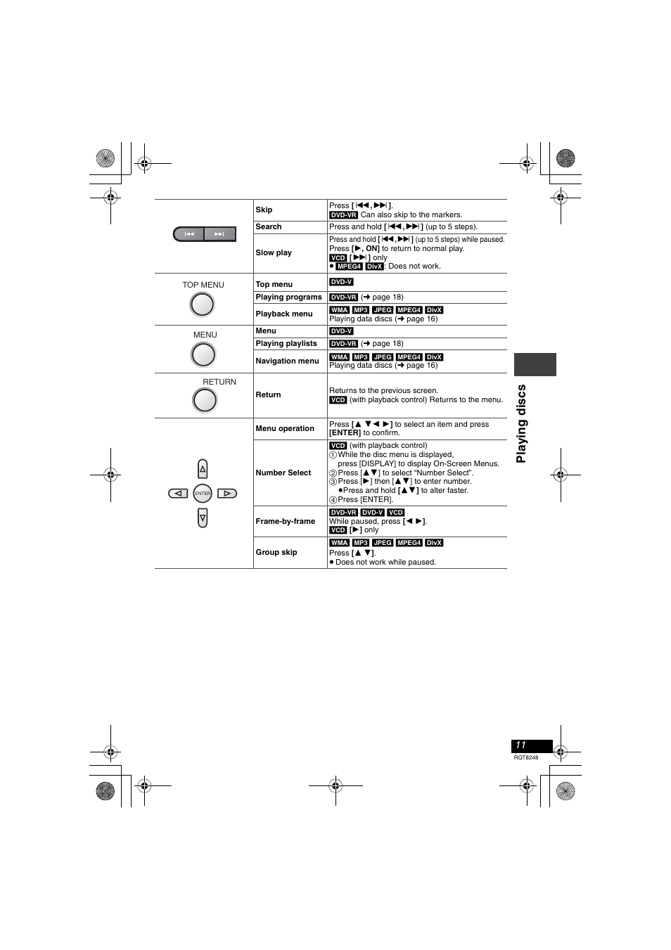Pla y ing di scs | Panasonic DVD-LS91 User Manual | Page 11 / 32