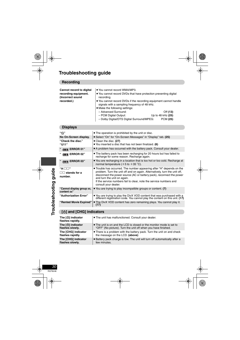 Troubleshooting guide, Troub leshoo ti ng gui de | Panasonic DVD-LS91 User Manual | Page 30 / 32