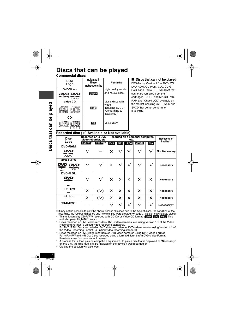 Discs that can be played, Di scs t hat can be pla y ed | Panasonic DVD-LS91 User Manual | Page 6 / 32