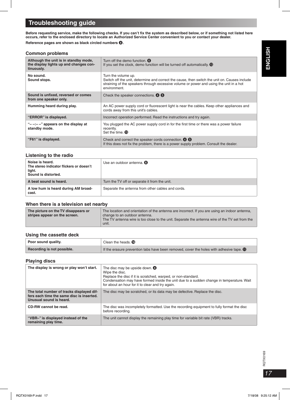 Troubleshooting guide | Panasonic SC-AK960 User Manual | Page 17 / 28