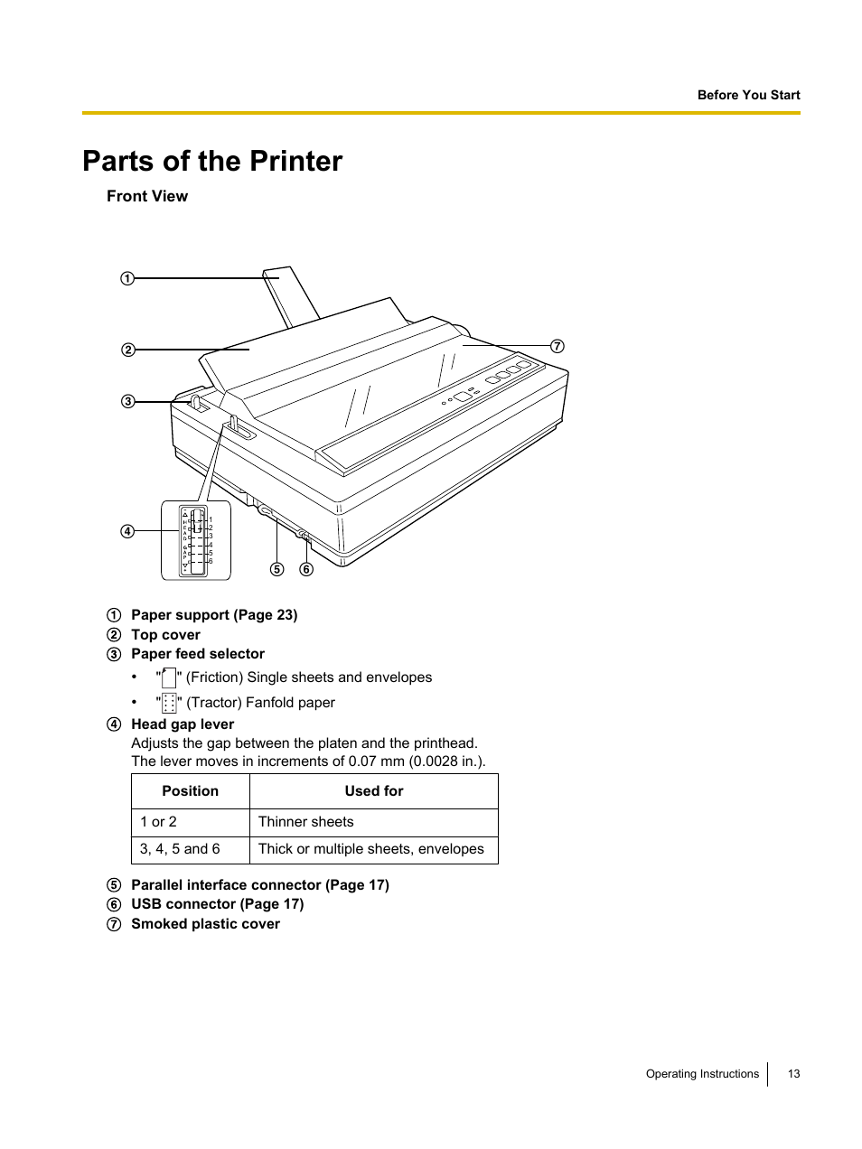 Parts of the printer | Panasonic KX-P1121E User Manual | Page 13 / 43