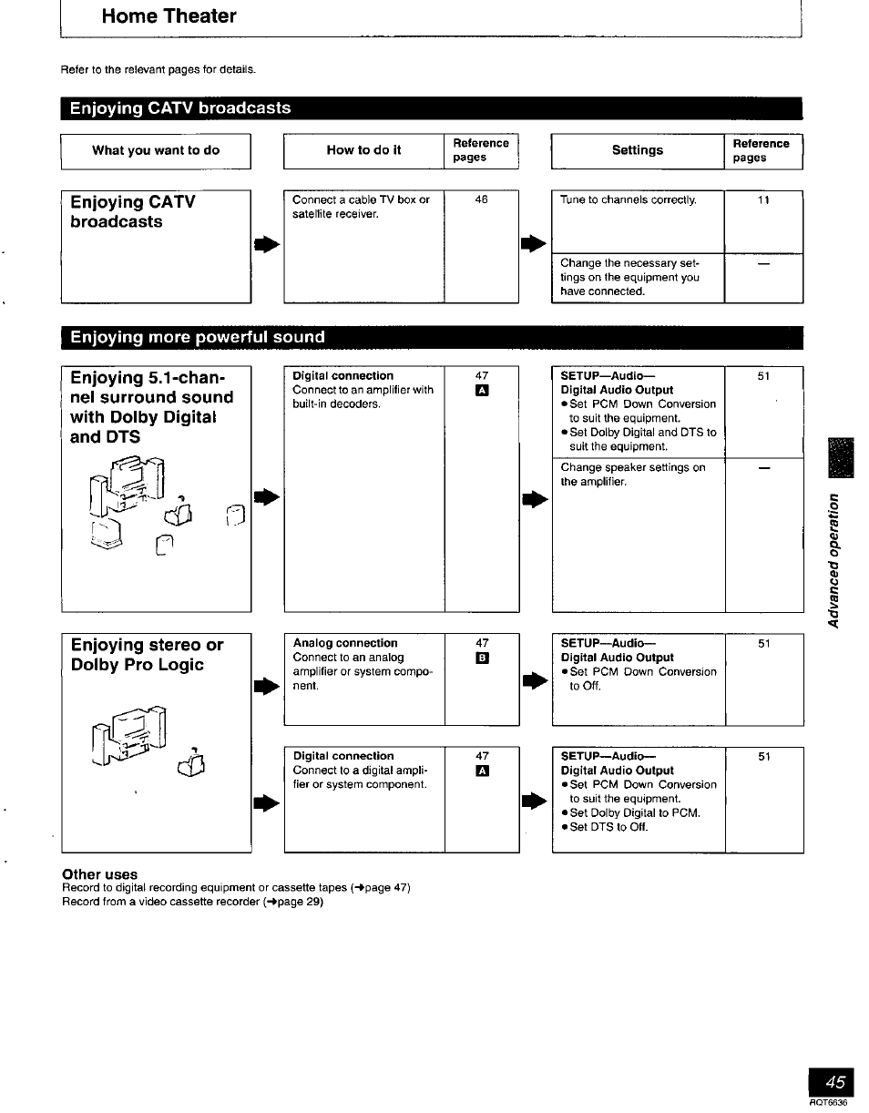 Home theater, Other uses | Panasonic DMR-T3030 User Manual | Page 45 / 64