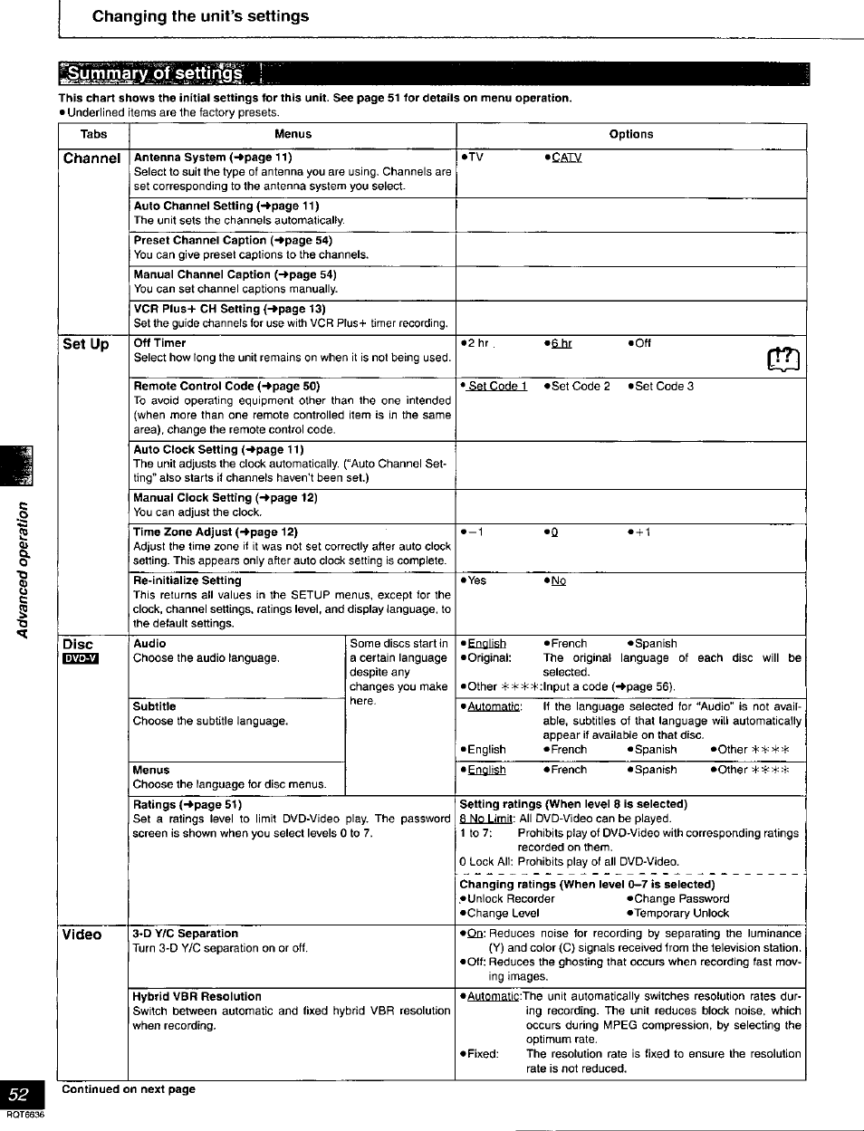 Summary of settings | Panasonic DMR-T3030 User Manual | Page 52 / 64