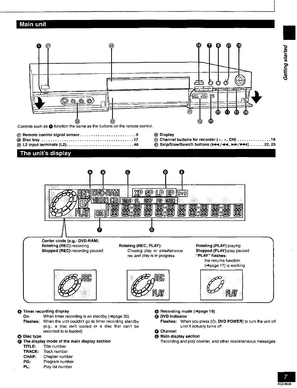 Main unit, The unit's display | Panasonic DMR-T3030 User Manual | Page 7 / 64