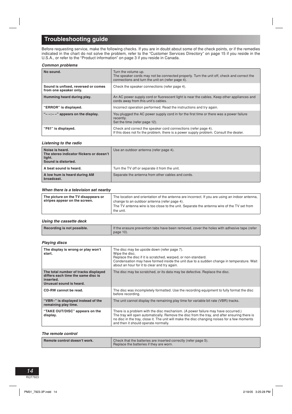 Troubleshooting guide | Panasonic SC-PM313 User Manual | Page 14 / 16