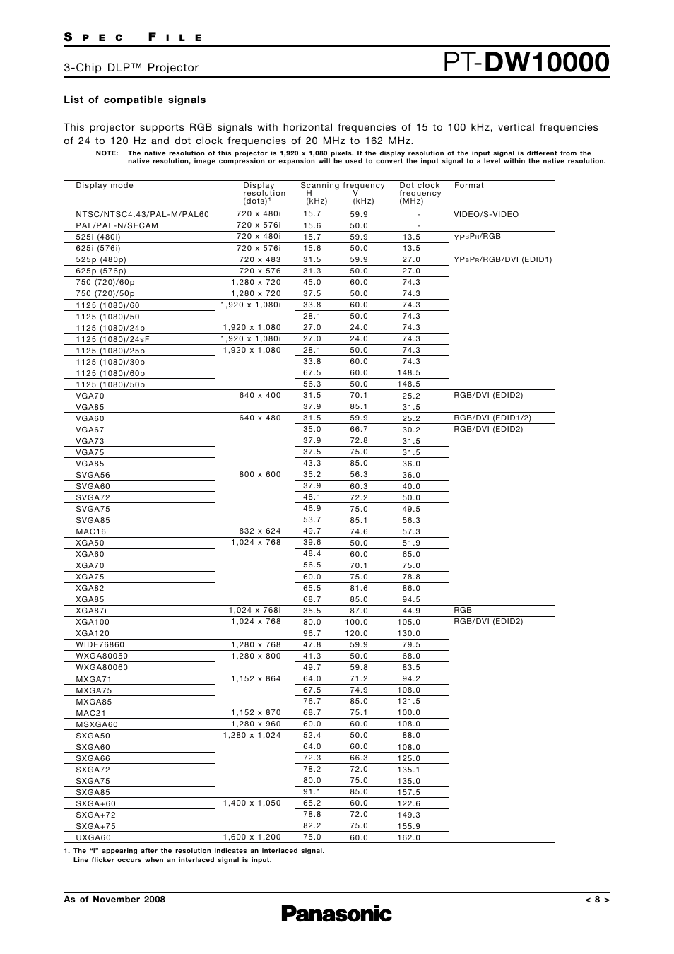 Compatible signal list, Chip dlp™ projector | Panasonic PT-DW10000 User Manual | Page 8 / 12