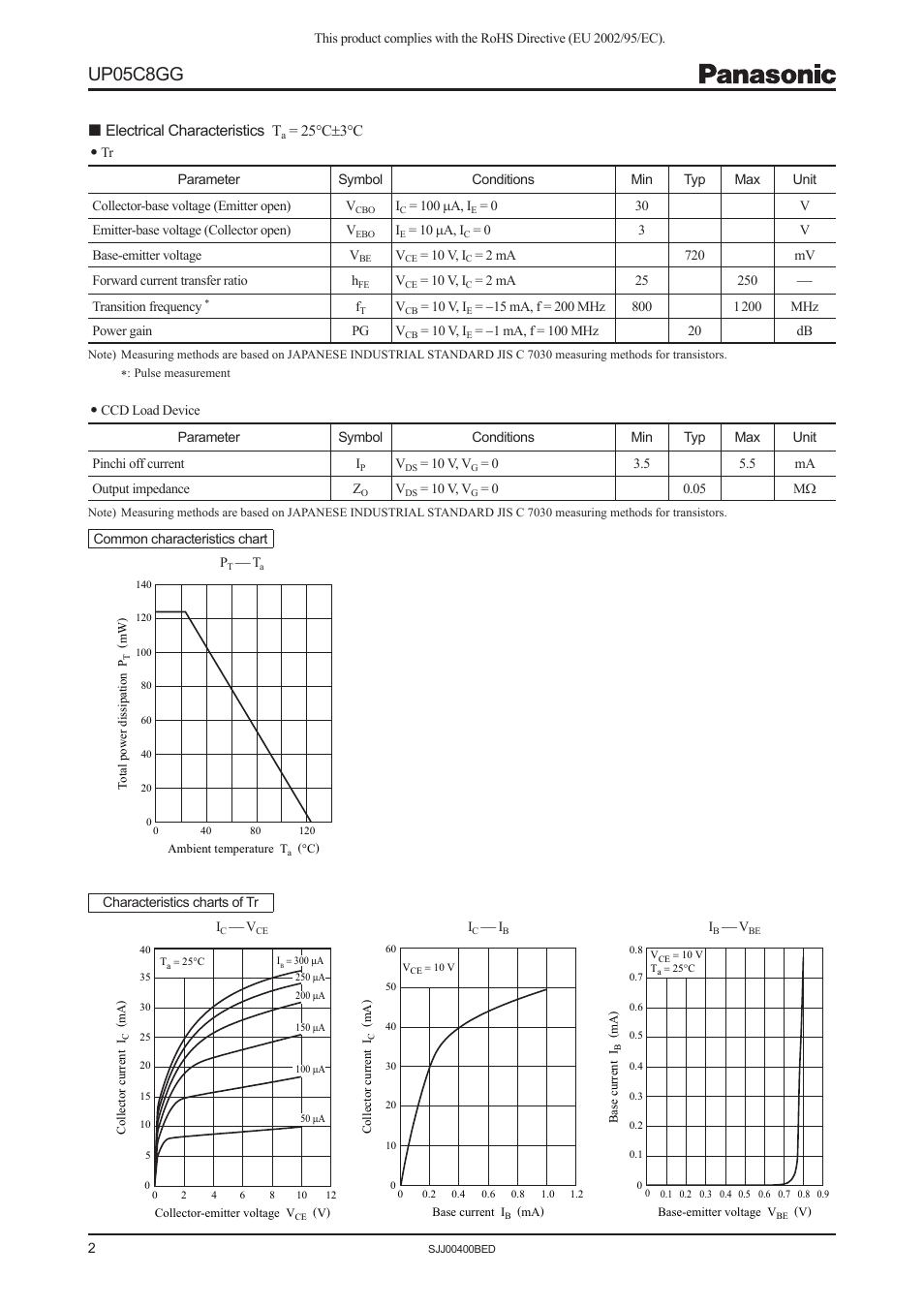 Up05c8gg, Electrical characteristics t, 25°c±3°c | Panasonic UP05C8GG User Manual | Page 2 / 5